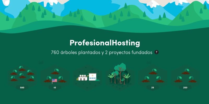 Capturando el Mundo Digital: El Papel de ProfesionalHosting en tu Carrera Fotográfica